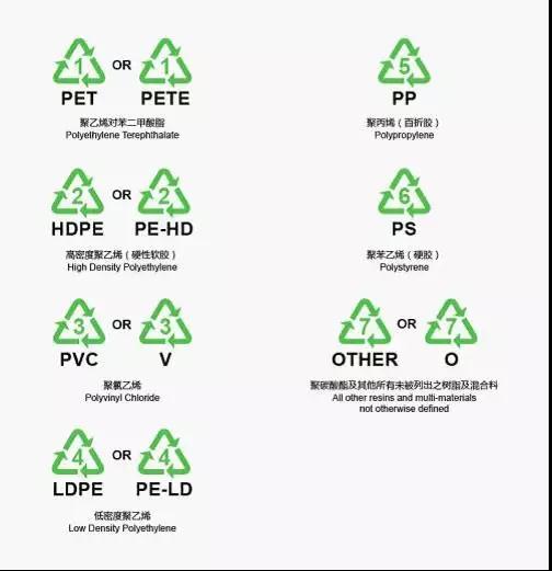 塑料回收標(biāo)志.jpg