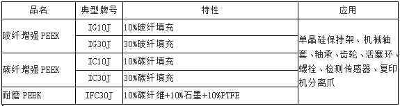 耐高溫塑料材料.png